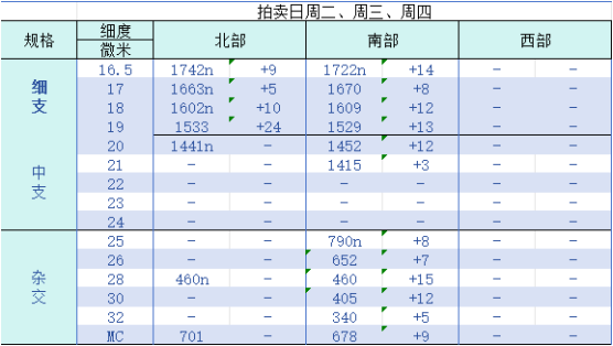 企业微信截图_17506393573715.png