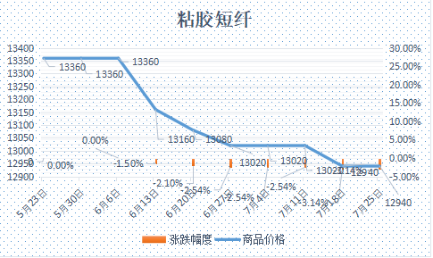 企业微信截图_17536641577521.png 企业微信截图_17536641577521.png
