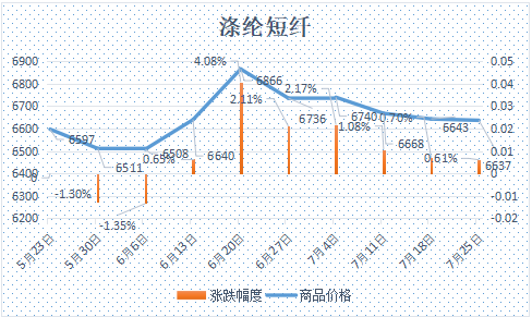 企业微信截图_17536641719861.png 企业微信截图_17536641719861.png
