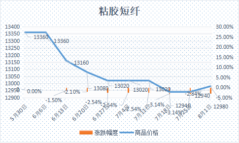 企业微信截图_17542704755273.png 企业微信截图_17542704755273.png