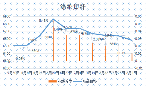 企业微信截图_17542704839917.png 企业微信截图_17542704839917.png