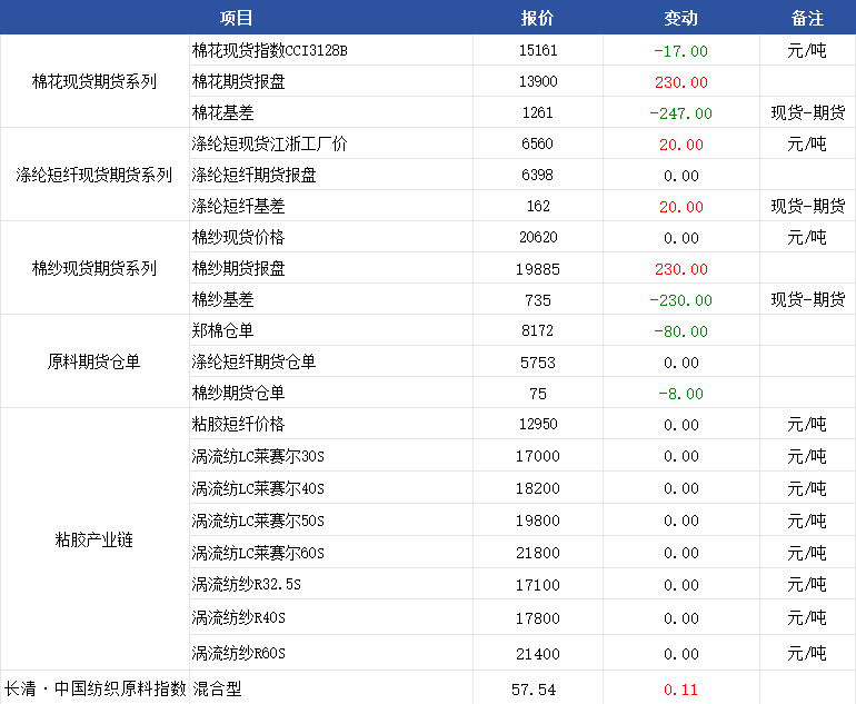 企业微信截图_17549592596583.png 企业微信截图_17549592596583.png